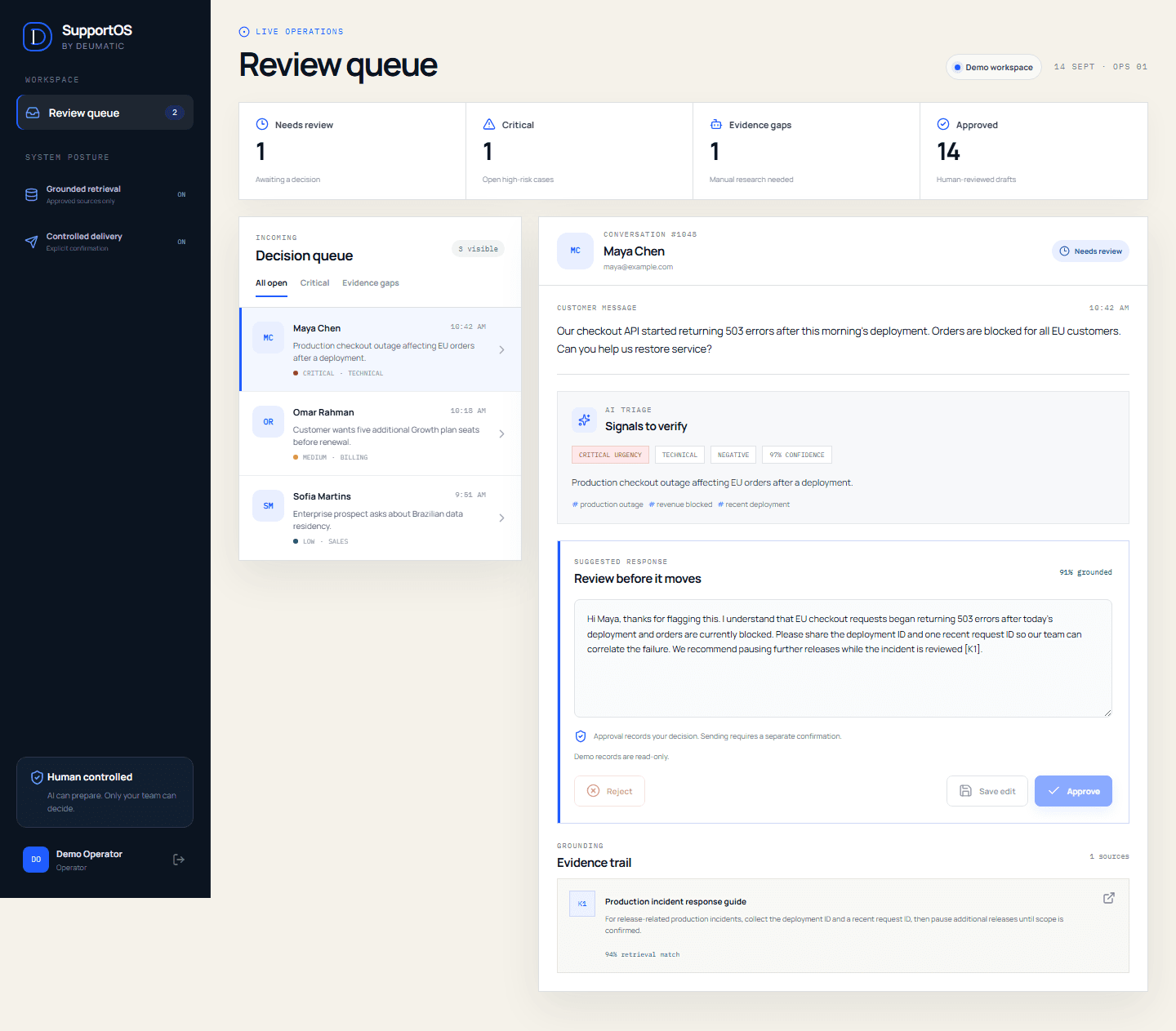 SupportOS review queue showing AI triage, an editable response and its evidence trail